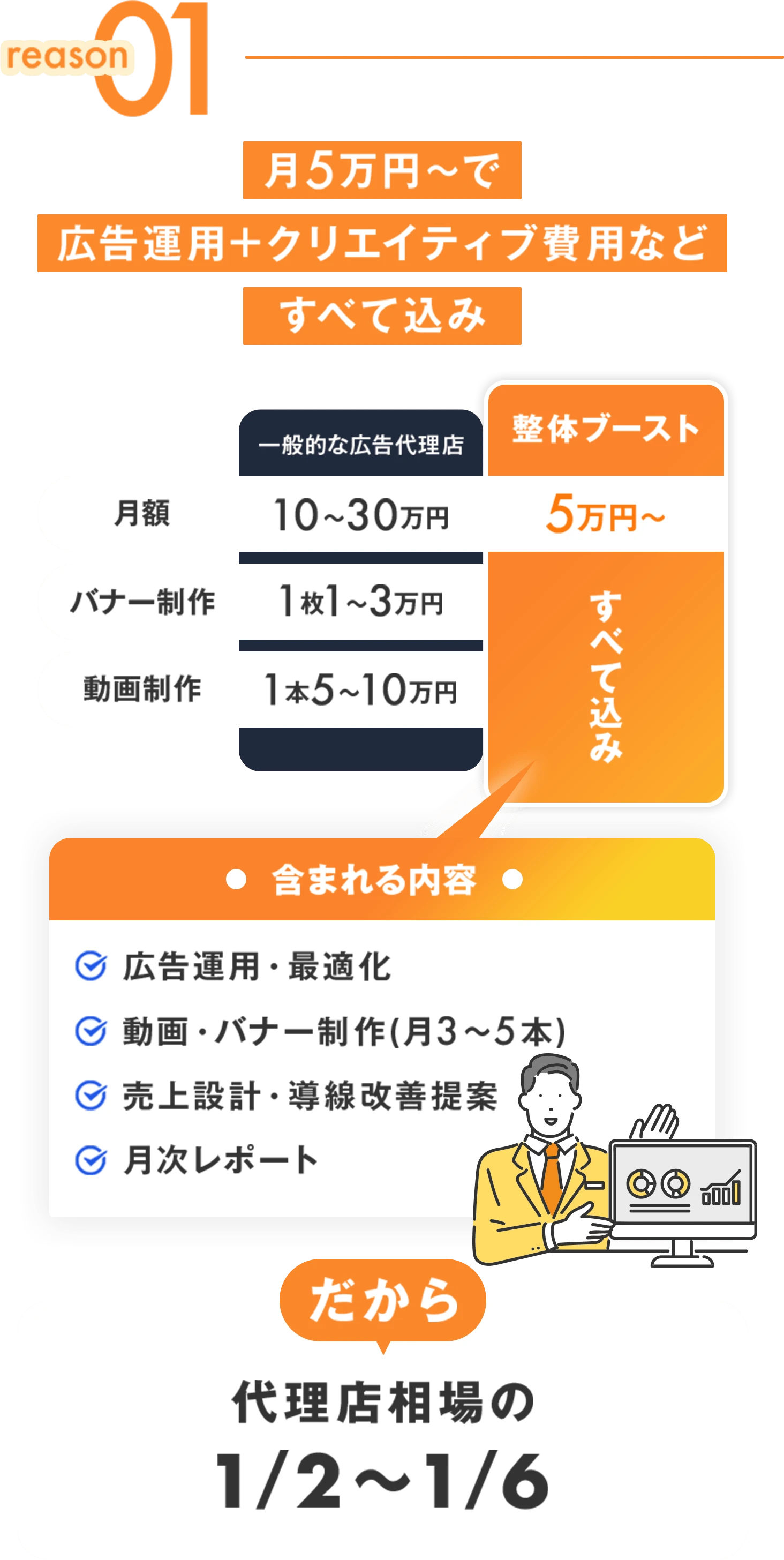 理由01 整体院経営者だからわかる現場目線の提案