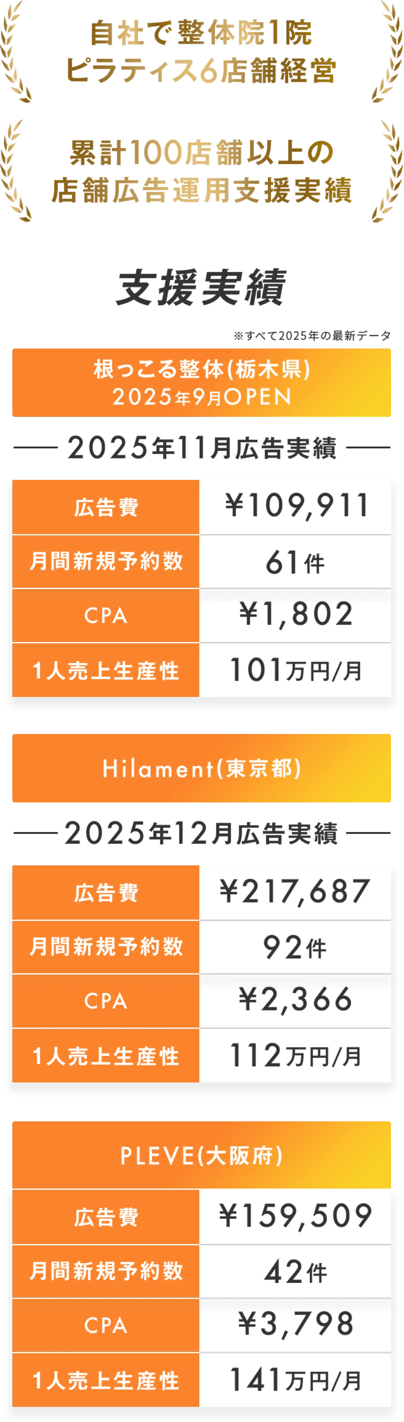 支援実績